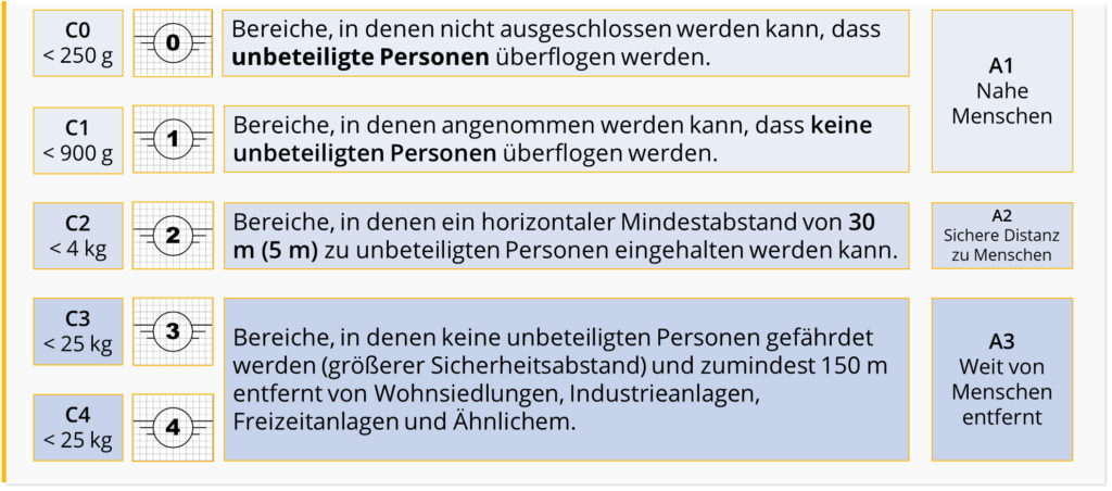 TechnischeKlassen Einsatzgebiet